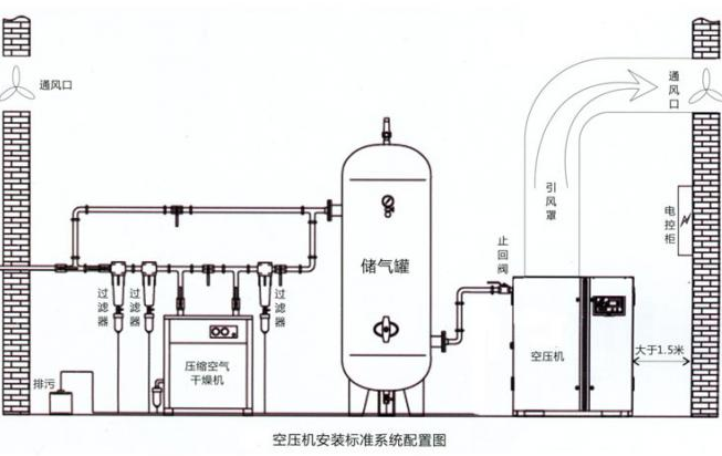 冷凍式干燥機