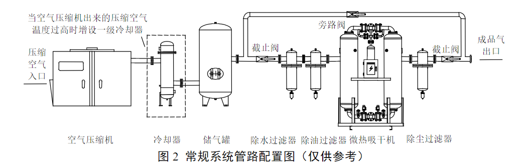 冷凍式干燥機