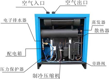 冷凍式干燥機外部的保養